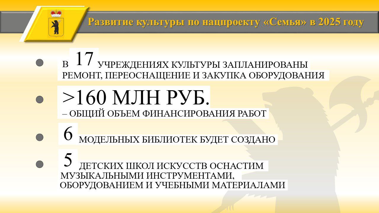 В этом году отремонтируют и переоснастят 17 учреждений культуры Ярославской области